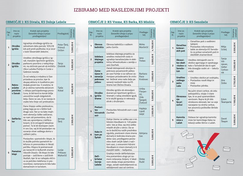 Participativni proračun OBČINE DIVAČA za leto 2021- GLASOVANJE.jpg